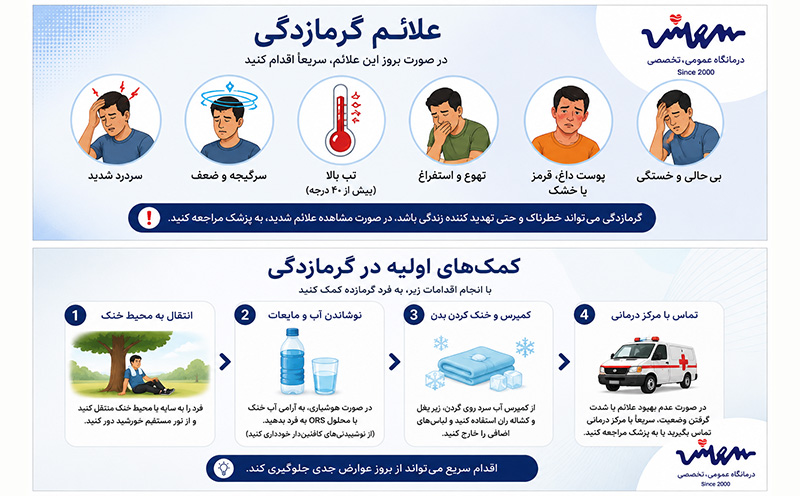گرما زدگی