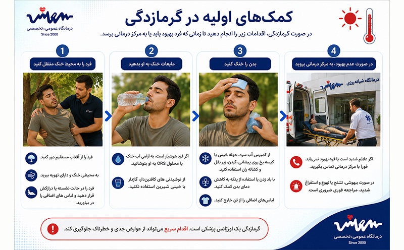 کمک های اولیه گرمازدگی - درمانگاه شبانه روزی سروش